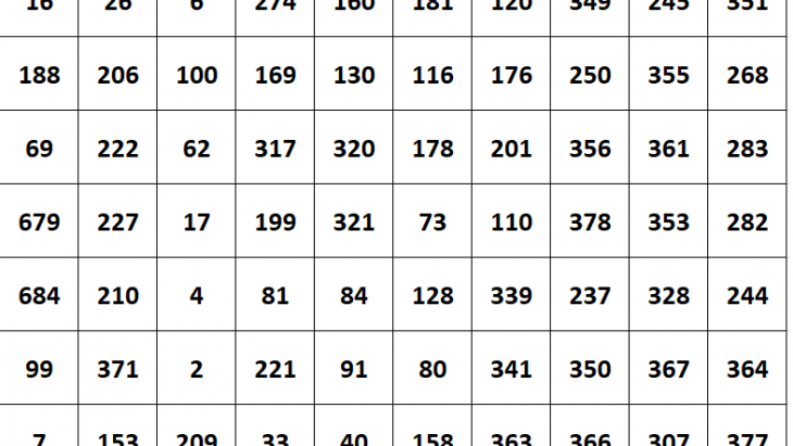 İlçemizin 'Kurtuluşu'nun 100. Yılında 100 Hediye Çekilişinin Sonuçları