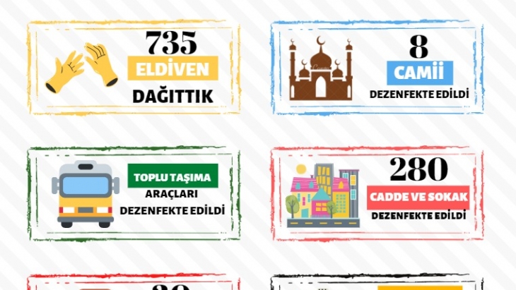 KORONAVİRÜS PANDEMİ MÜCADELESİ RAPORU