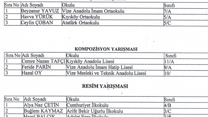 KURTULUŞUN 100. YILINDA DERECEYE GİREN ESERLER